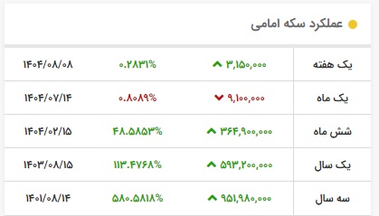 قیمت سکه در مشهد + بهترین سکه فروشی ها 13 عملکرد قیمت سکه امامی