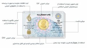 اصالت سنجی فیزیکی کارت زربد