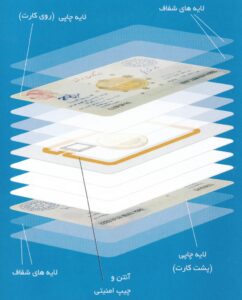لایه های امنیتی سکه و شمش زربد