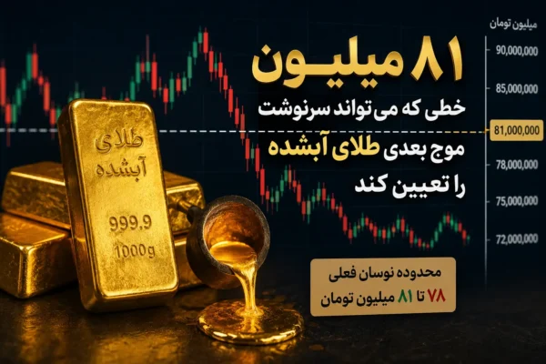 طلا گستران 21 نمودار قیمت طلای آب شده